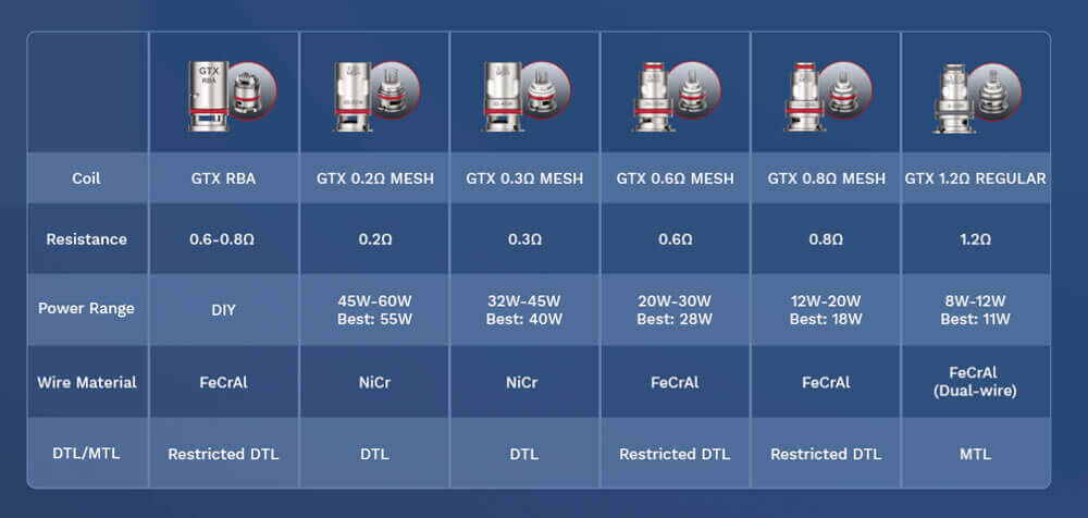 GTX COİL CİHAZ UYUMLULUK TABLOSU Fotoğraflarla Vaporesso GTX Coil İncelemesi